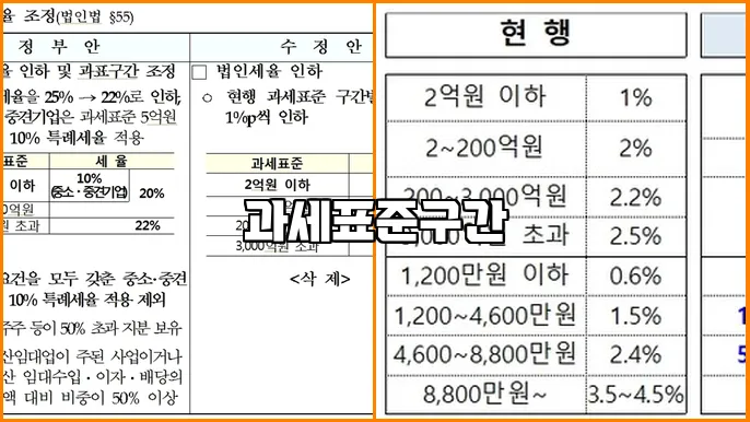 과세표준구간