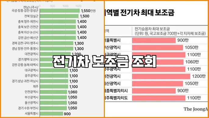 전기차 보조금 조회