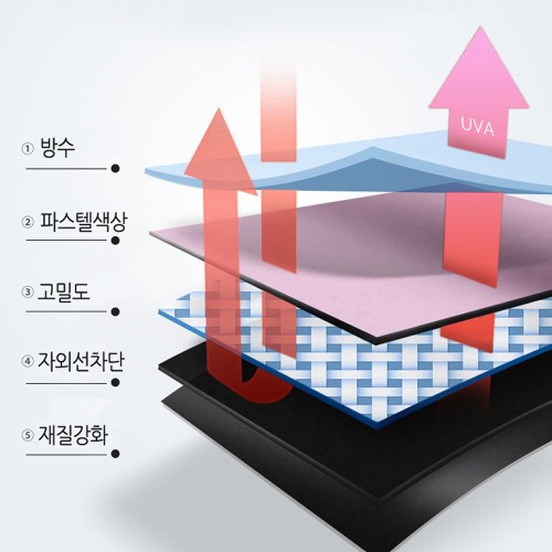 UV 자외선차단 양산 암막 우양산 초경량 미니 6k